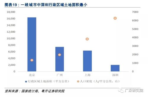 深圳房產(chǎn) 未來(lái)最值得持有的投資產(chǎn)品