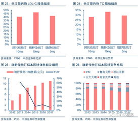中國(guó)生物制藥（1177.HK）投資價(jià)值分析報(bào)告 重磅產(chǎn)品迎來(lái)上市高峰